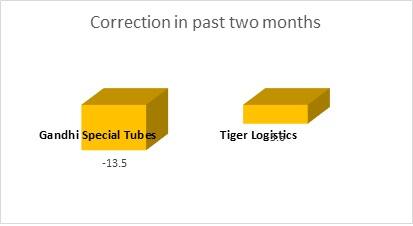 correction