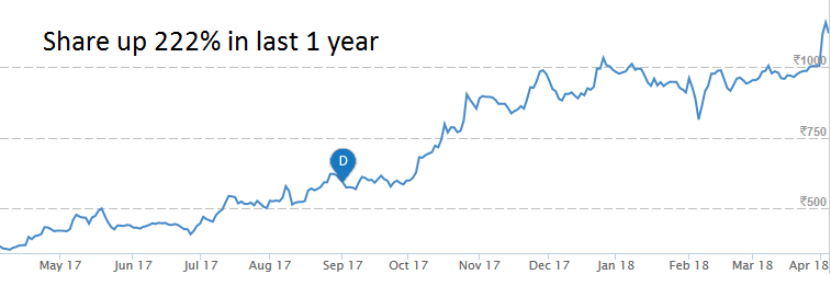 graph_dilip