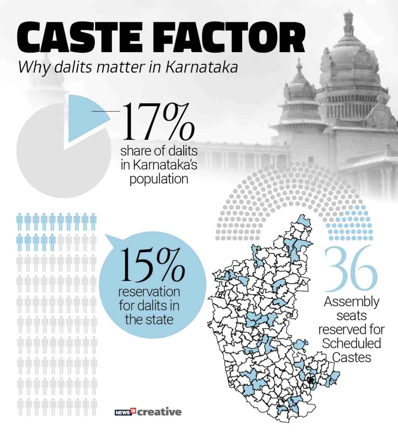 Caste Factor | Not unlike any other state of India, caste and religions play important role in the elections in Karnataka. One-sixth of the population is Dalit. Recently, the Siddaramaiah government accorded religion status to the Lingayat community which forms up to 17 percent of the population in the state. 