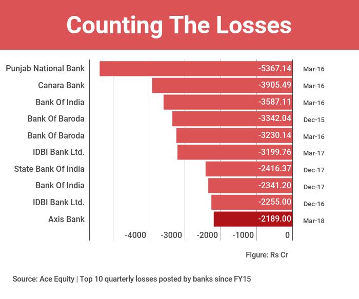 top-ten-quarterly-losses 1
