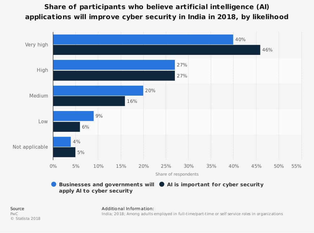 AI data story 2