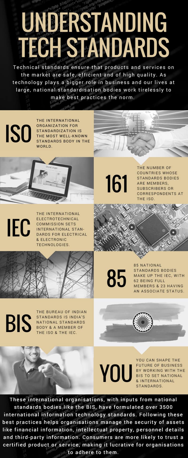 BIS_Moneycontrol_Understanding Tech Standards v2