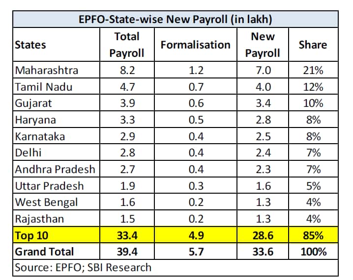 EPFO_latest