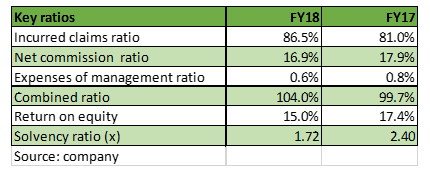GIC key ratios