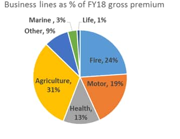 GIC segments