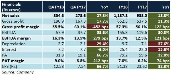 Lux Industries: Premium products, brand visibility crucial to success