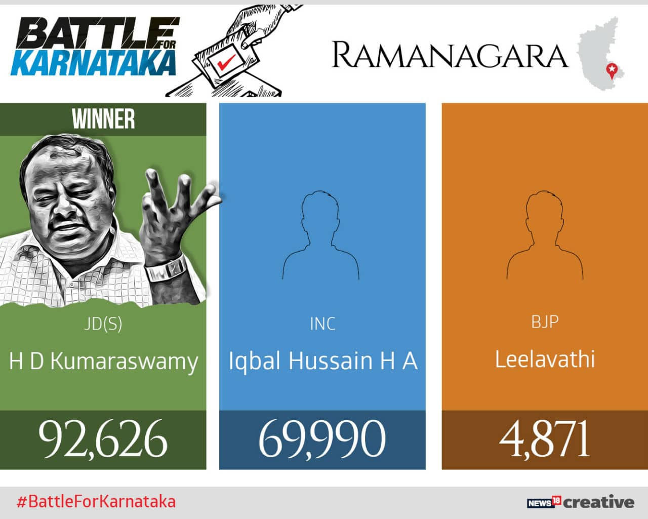 Meet The Biggest Winners And Losers In Karnataka Assembly Elections