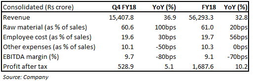 MSSL_Q4 FY18 result
