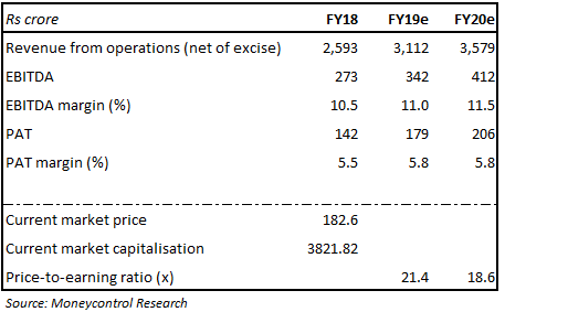 Minda Corp_Valuation