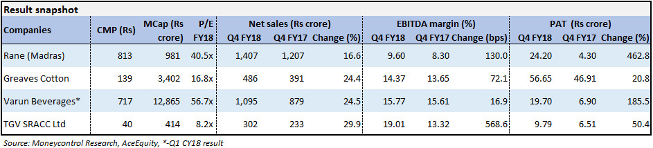 PArt 2 Q4 FY18 Earnings review