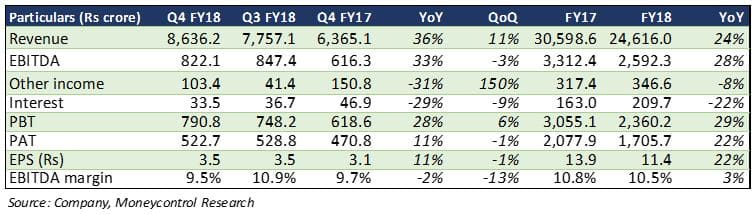 Petronet LNG: A steady long-term performer