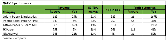Paper Q4Fy18