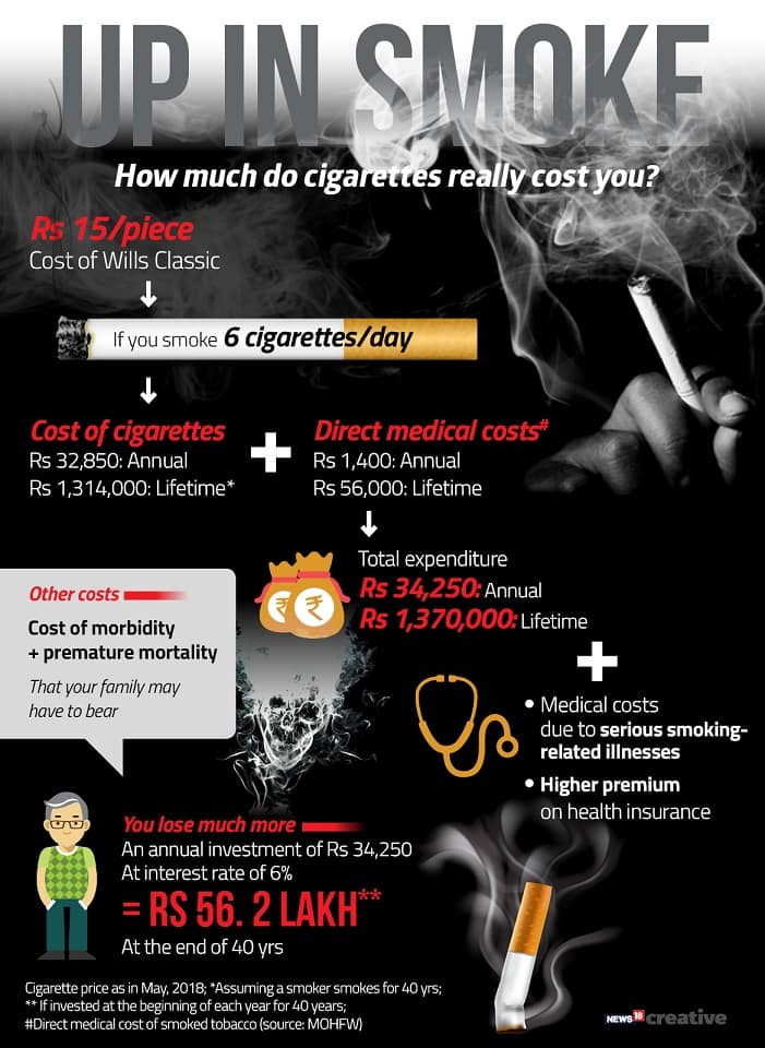 is secondhand smoke worse than smoking a cigarette Don't put people around you at risk of breathing in harmful second-hand  smoke. 🚬❌ By making the decision to quit you have already taken the first  step to being smoke free. Get