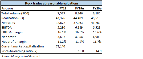 Valuation snapshot