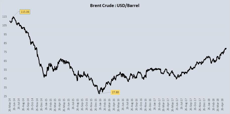 crude