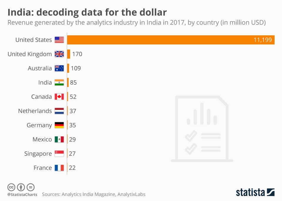 Source: Statista.