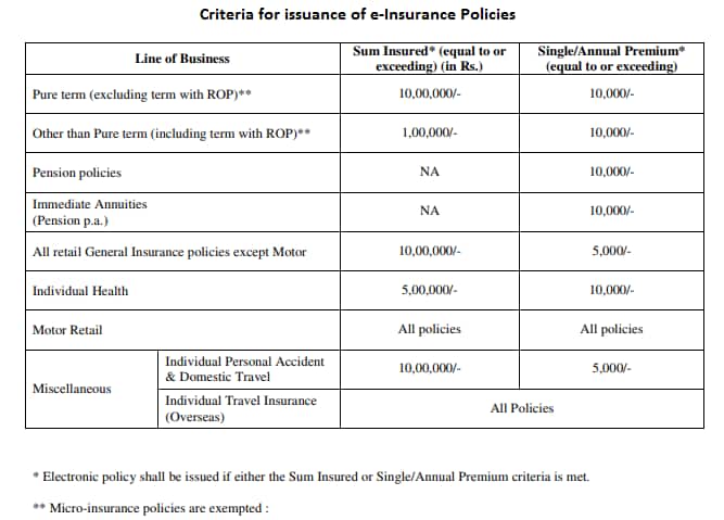 e-Insurance