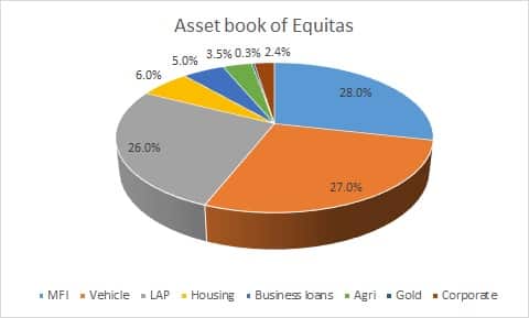 equi2