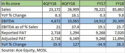 financials