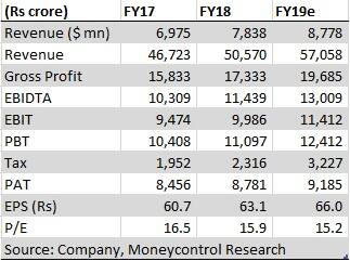 hcl2