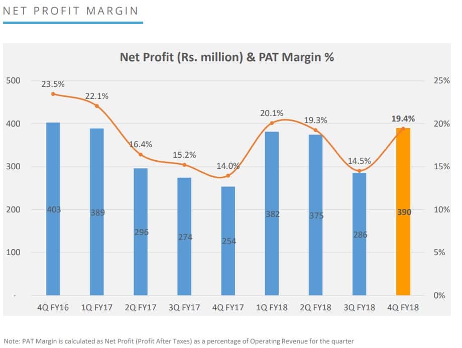 Just Dial’s Q4 net profit soars 53% to Rs 39 crore; sees strong ...