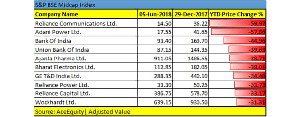 Global brokerages bet on these 10 mid & smallcaps that could return 16-71%