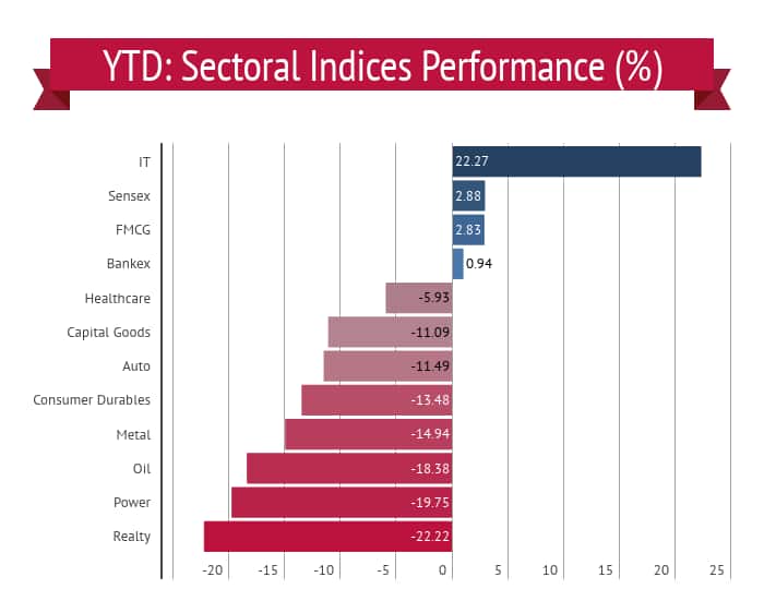 4-market-charts (1)