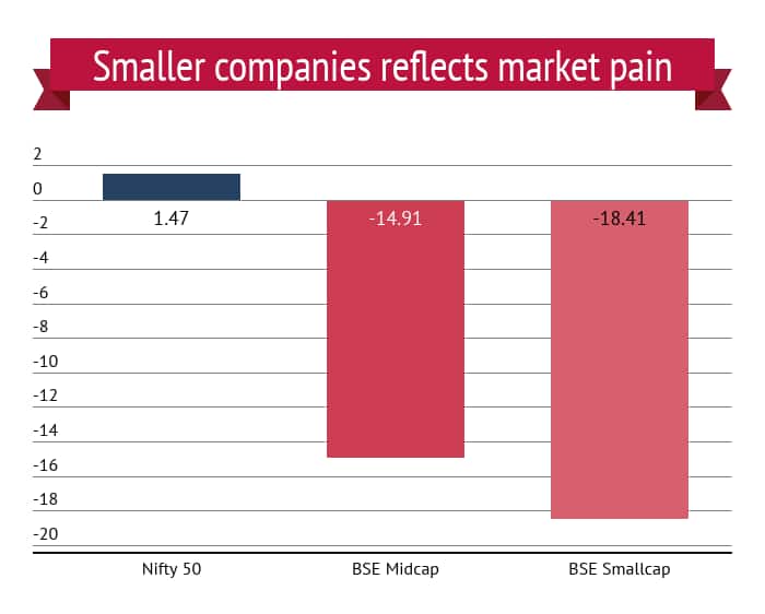 4-market-charts (4)