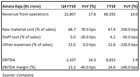 ARBL Q4 FY18 Snapshot