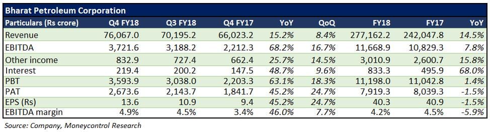 BPCL1