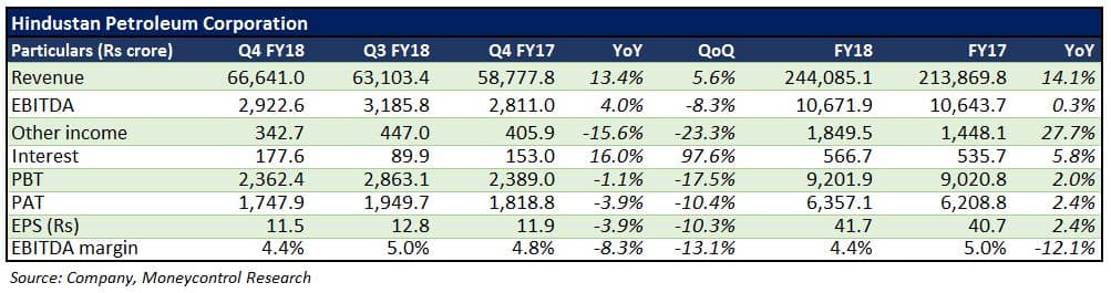 HPCL1