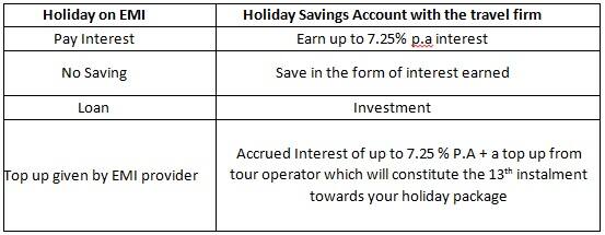 Holiday Savings story