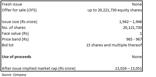 IPO Contours