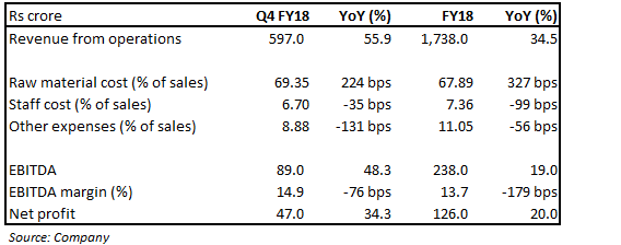 Jamna_quarterly Snapshot