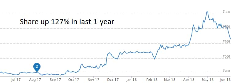 KDDL locked at 5% upper circuit; board to consider fund raising on June 11