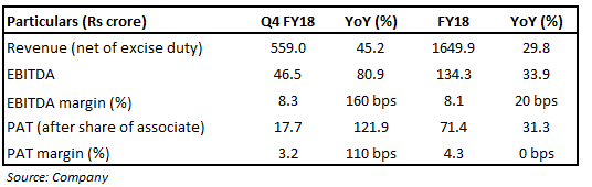 Lumax_quarterly snapshot