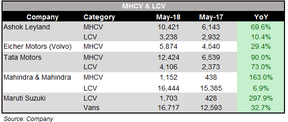 May_CV_SALES