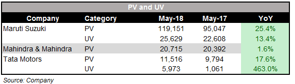 May_PV_SALES