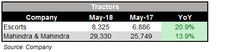 May_Tractor_SALES