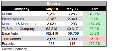 May_export_SALES