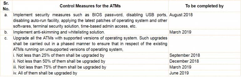 RBI CIRCULAR