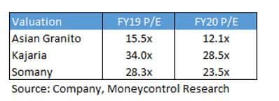 Valuation