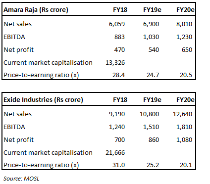 Valuation