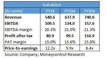 Valuation