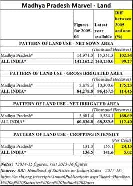chart 1