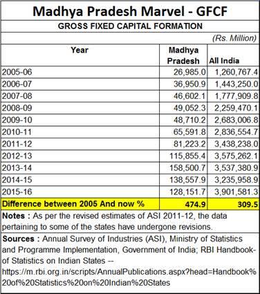 chart 4
