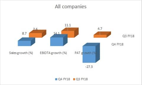 earnings 1