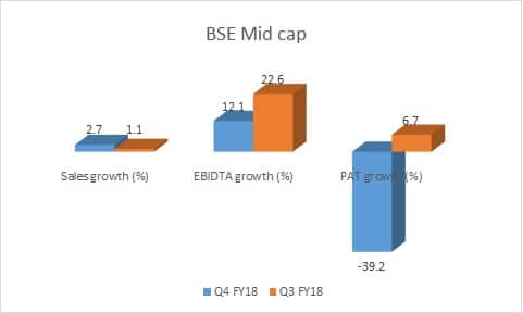 earnings4