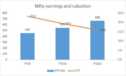 earnings5