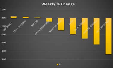 global weekly